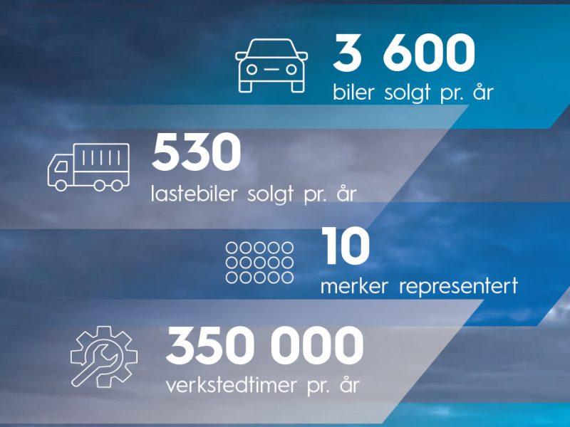 aarsrapport2023